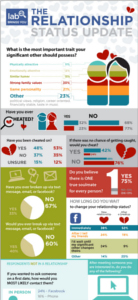 relationship infographic